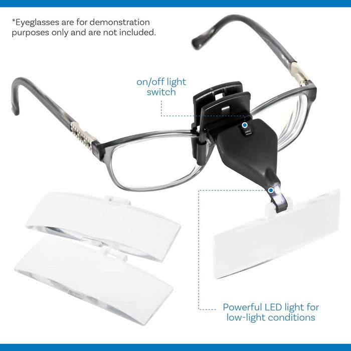 Clip-on LED magnifier on eyeglasses with callouts for the on/off light switch and powerful LED light