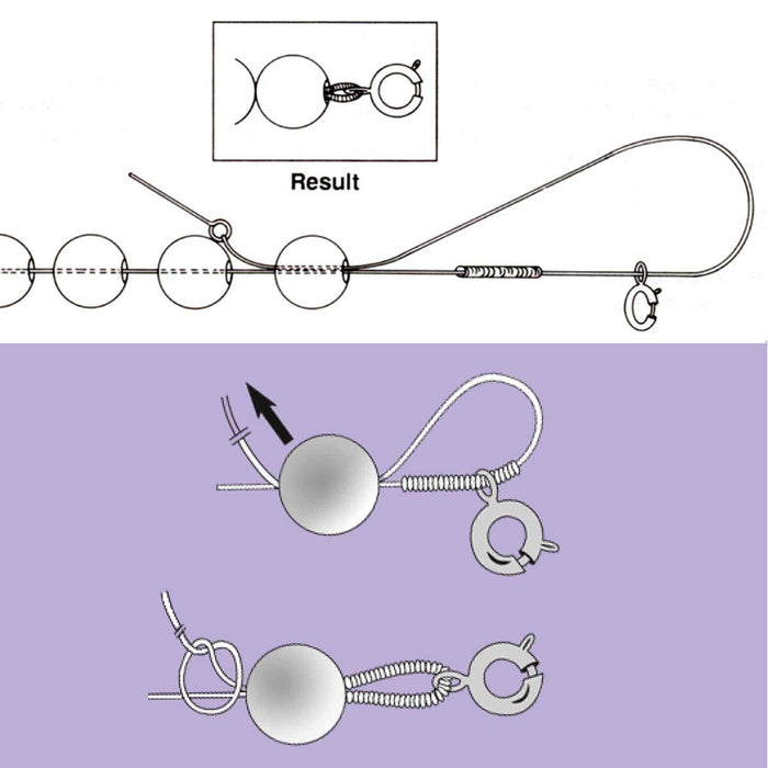 Diagram showing how French wire is used to finish a beaded strand by attaching a clasp, with the finished result